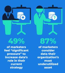 Data infographic