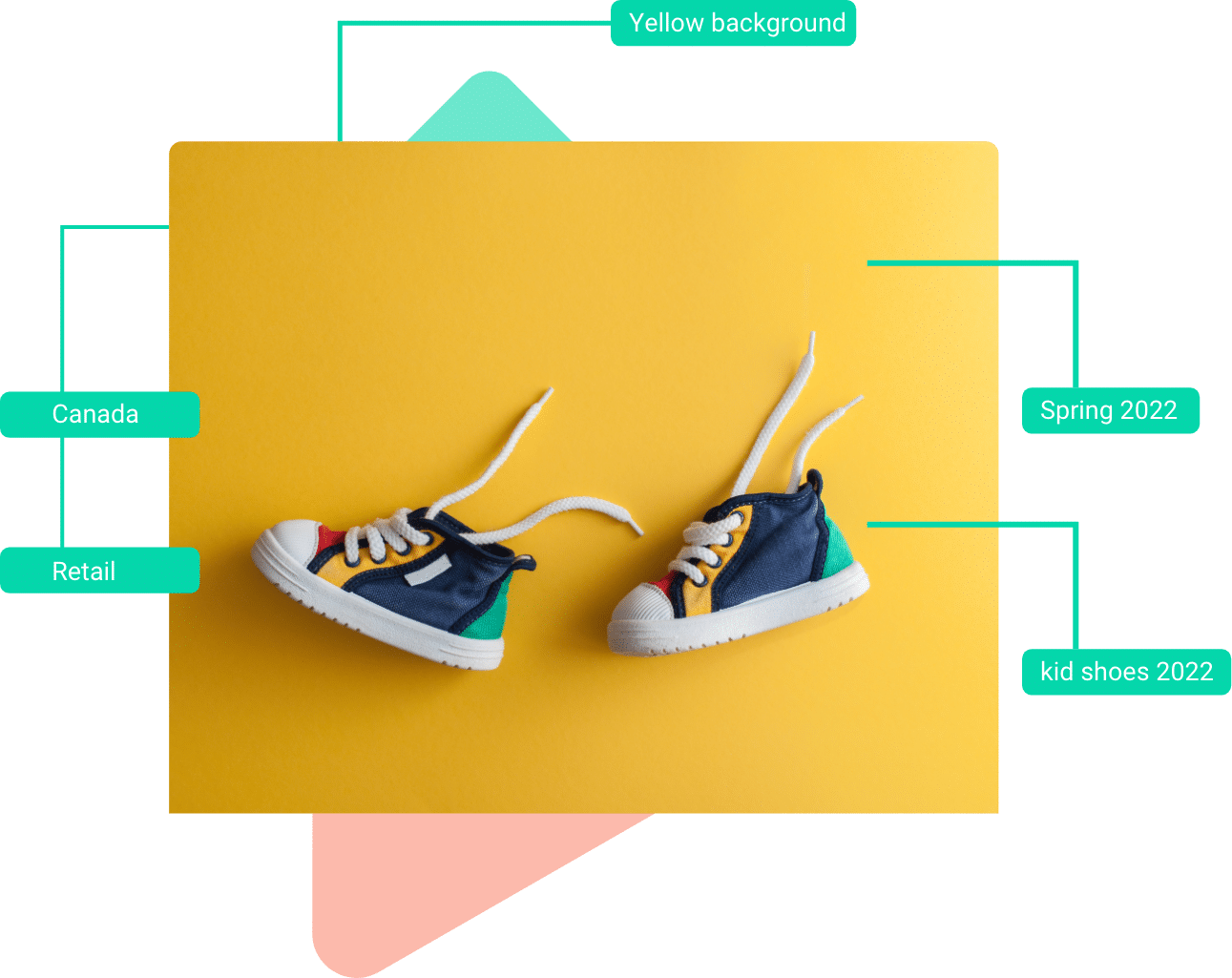 Picture of baby shoes on yellow background with descriptive metadata