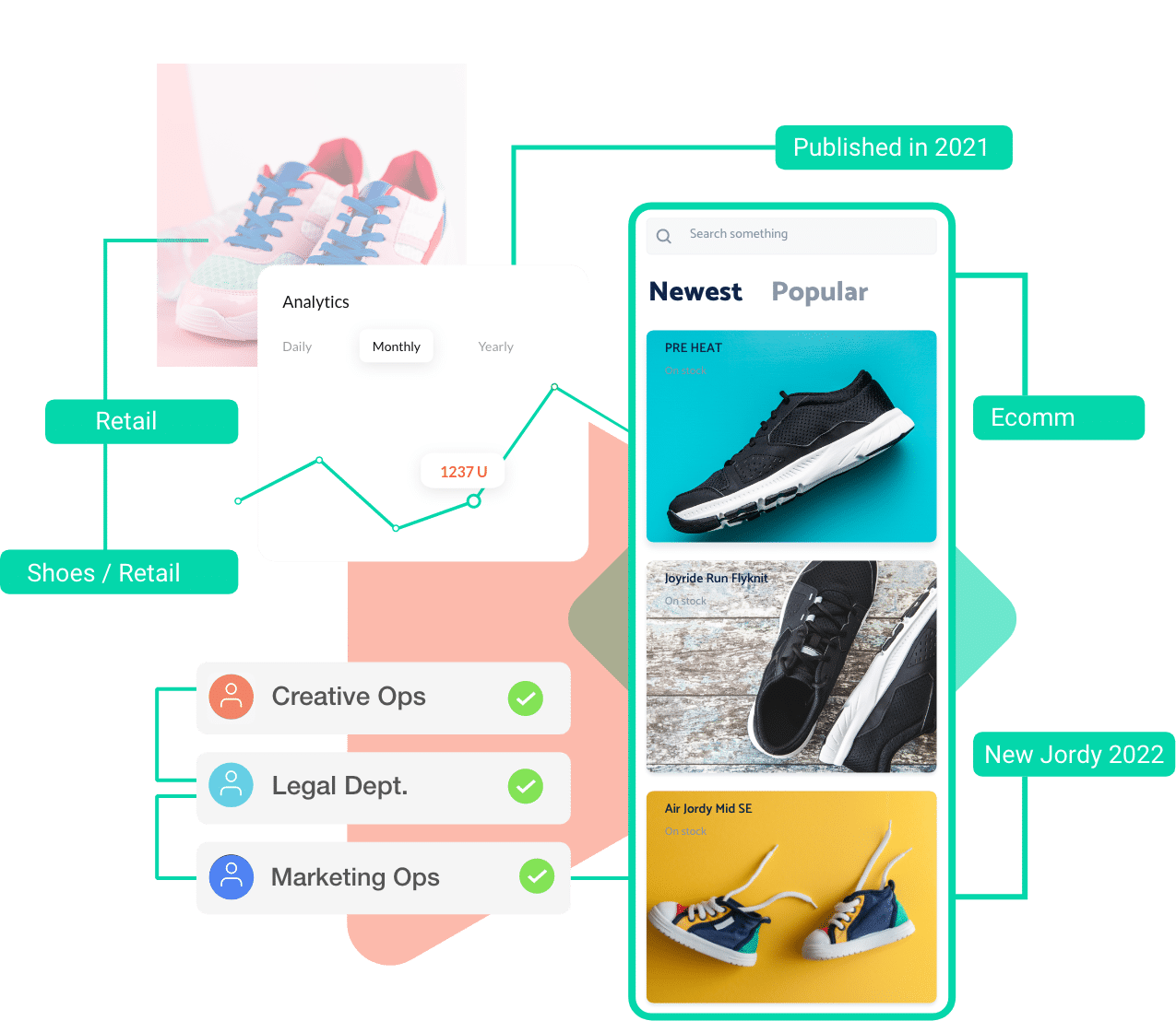 Picture of shoes with descriptive metadata tags, analytics chart and pictures of approval notifications