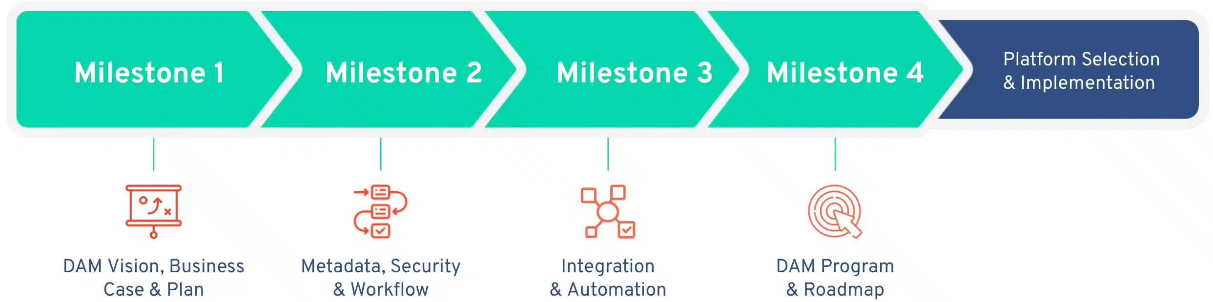 tenovos infographic readiness framework