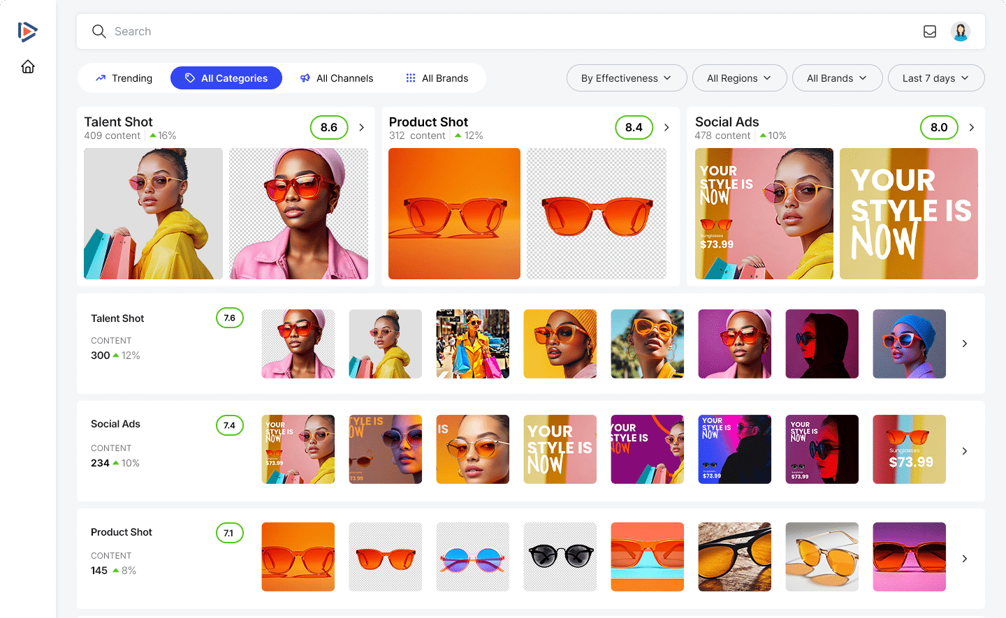 content intelligence platform effectiveness scoring dashboard
