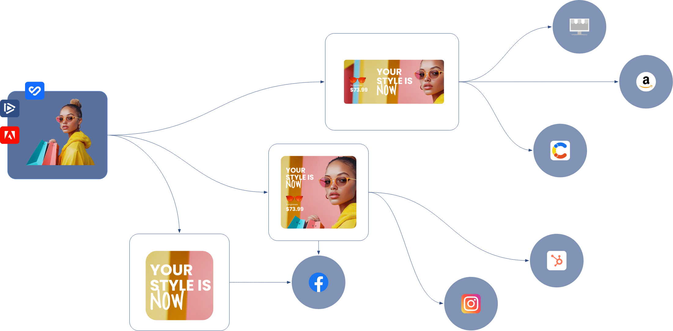 connected sources for content usage data